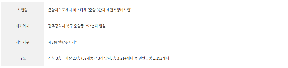 운암자이포레나 모델하우스 사업개요1.png